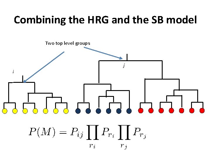 Combining the HRG and the SB model Two top level groups i j 