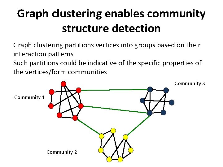 Graph clustering enables community structure detection Graph clustering partitions vertices into groups based on