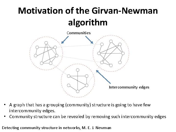 Motivation of the Girvan-Newman algorithm Communities Intercommunity edges • A graph that has a