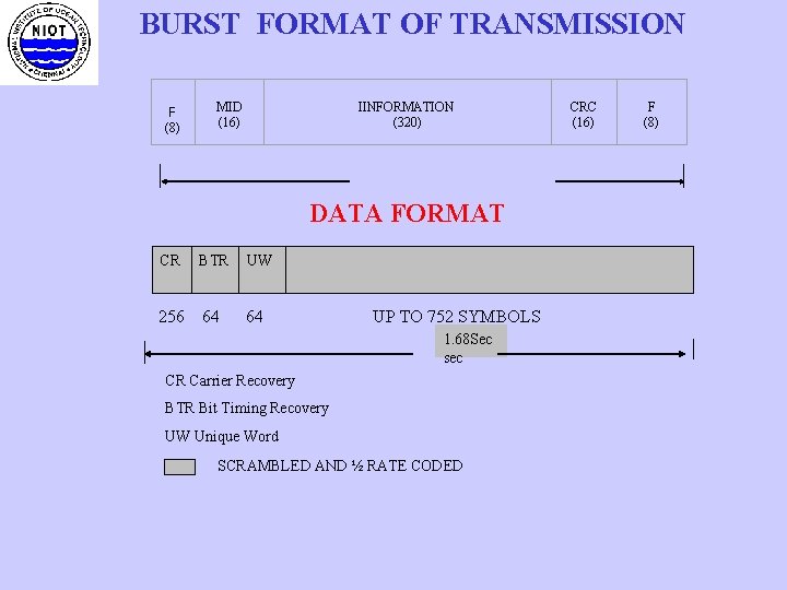 BURST FORMAT OF TRANSMISSION F (8) MID (16) IINFORMATION (320) DATA FORMAT CR BTR