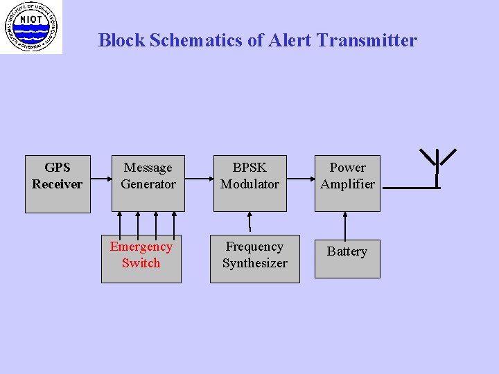 Block Schematics of Alert Transmitter GPS Receiver Message Generator Emergency Switch BPSK Modulator Frequency