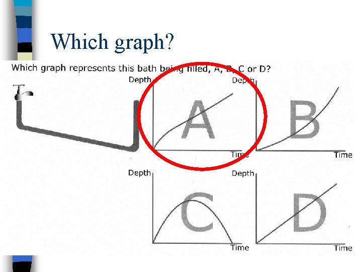 Which graph? 