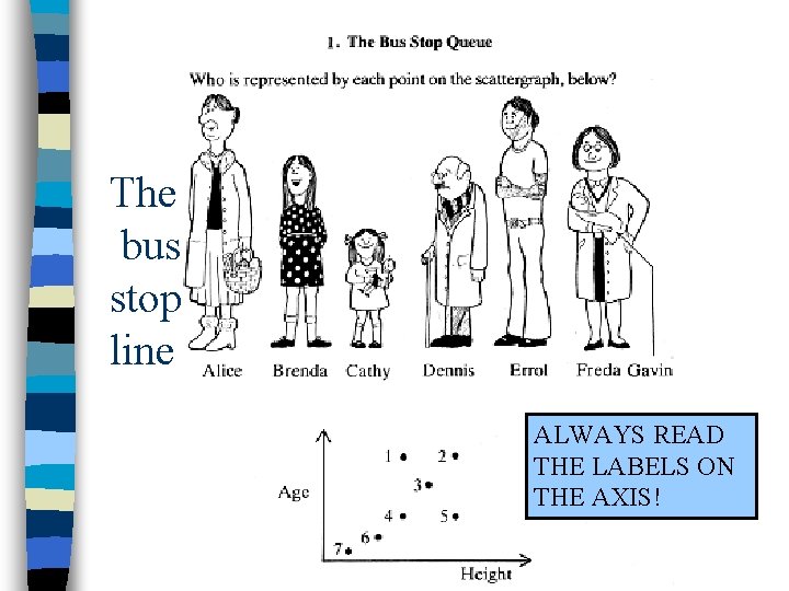 The bus stop line ALWAYS READ THE LABELS ON THE AXIS! 