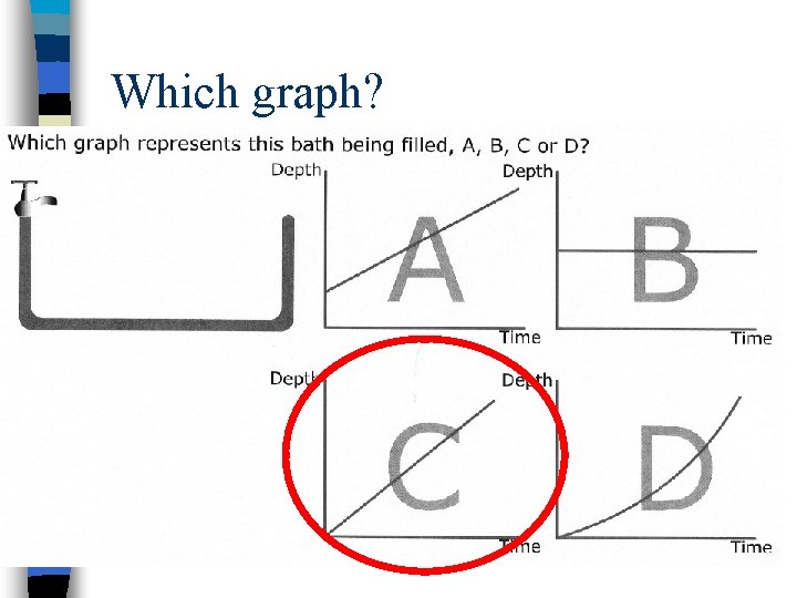 Which graph? 