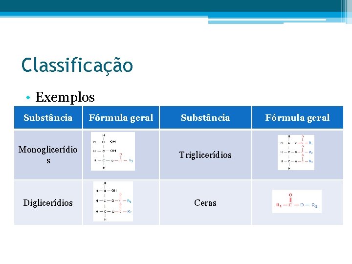 Classificação • Exemplos Substância Fórmula geral Substância Monoglicerídio s Triglicerídios Diglicerídios Ceras Fórmula geral