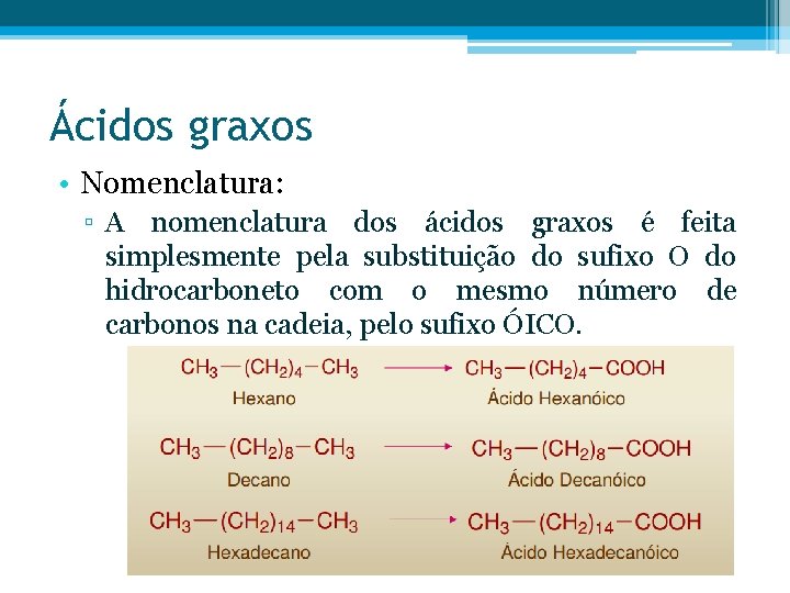 Ácidos graxos • Nomenclatura: ▫ A nomenclatura dos ácidos graxos é feita simplesmente pela