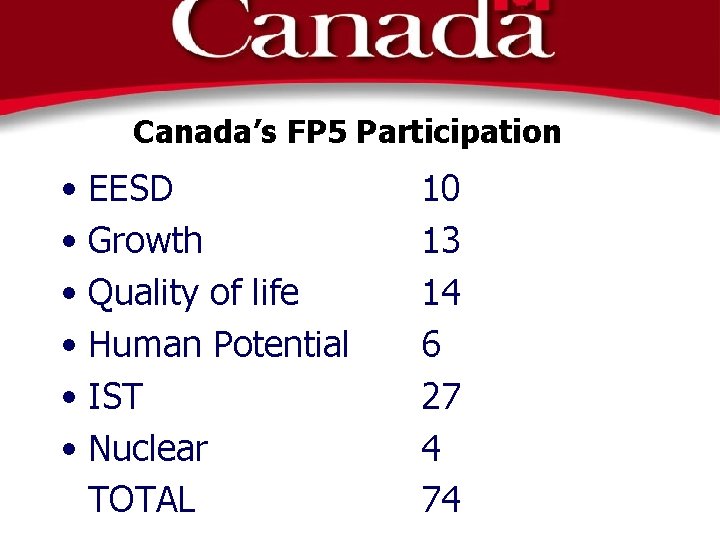 Canada’s FP 5 Participation • EESD • Growth • Quality of life • Human