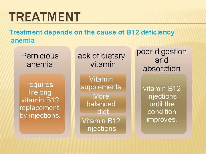 TREATMENT Treatment depends on the cause of B 12 deficiency anemia Pernicious anemia requires