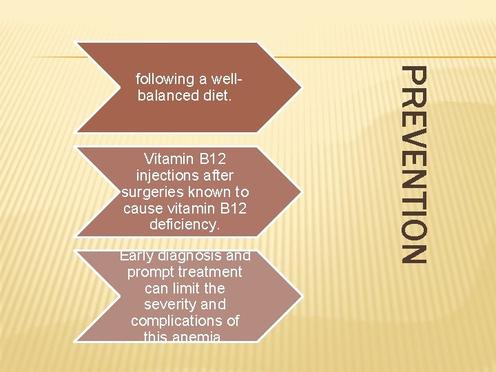 Vitamin B 12 injections after surgeries known to cause vitamin B 12 deficiency. Early