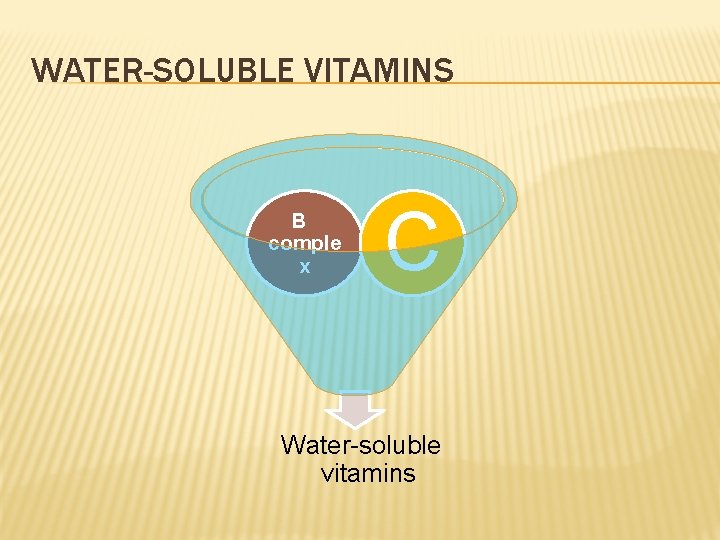 WATER-SOLUBLE VITAMINS B comple x C Water-soluble vitamins 