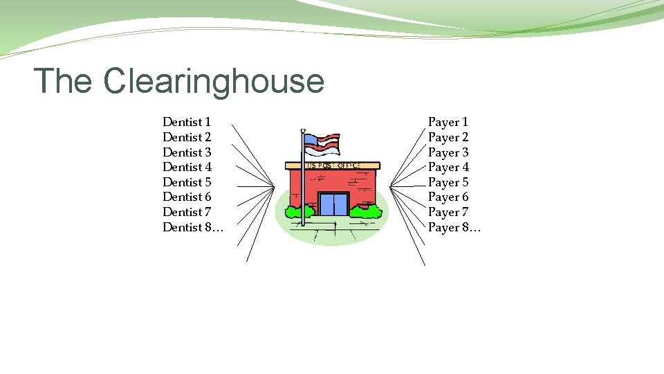 The Clearinghouse Dentist 1 Dentist 2 Dentist 3 Dentist 4 Dentist 5 Dentist 6