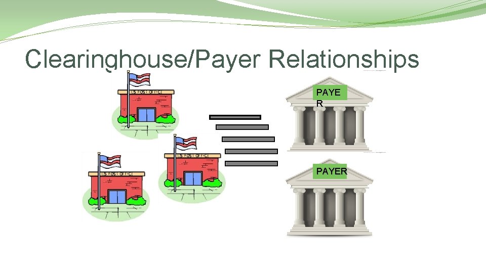 Clearinghouse/Payer Relationships PAYE R PAYER 