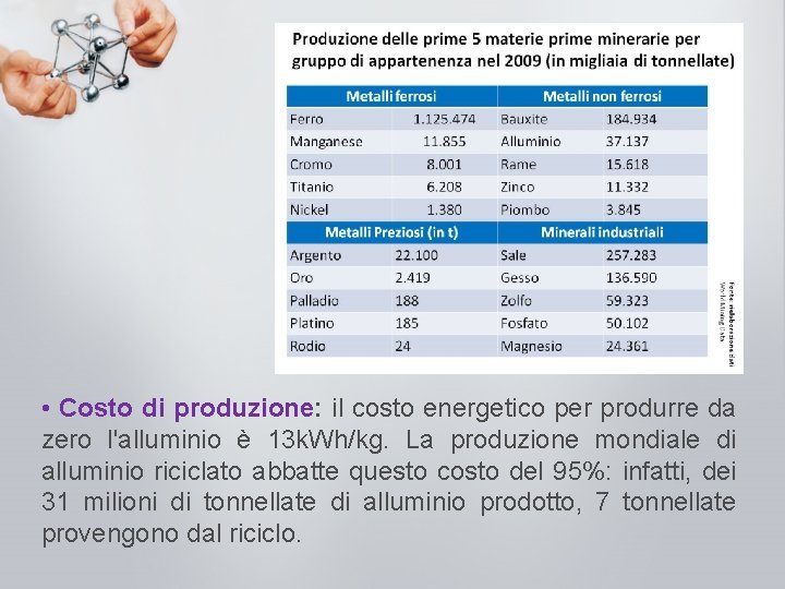  • Costo di produzione: il costo energetico per produrre da zero l'alluminio è