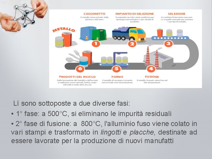 Lì sono sottoposte a due diverse fasi: • 1° fase: a 500°C, si eliminano