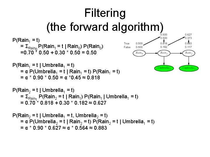 Filtering (the forward algorithm) P(Rain 1 = t) = ΣRain 0 P(Rain 1 =