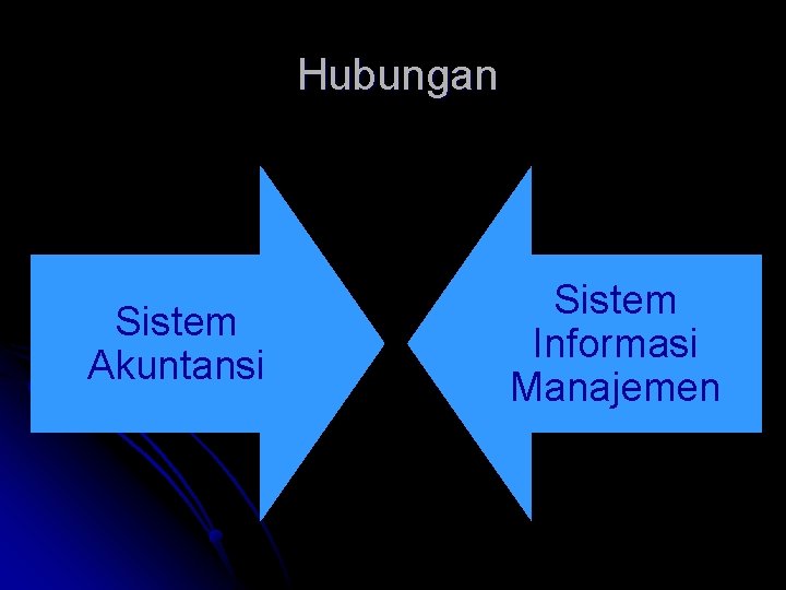 Hubungan Sistem Akuntansi Sistem Informasi Manajemen 