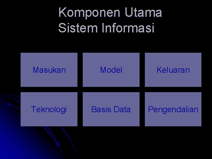 Komponen Utama Sistem Informasi Masukan Model Keluaran Teknologi Basis Data Pengendalian 