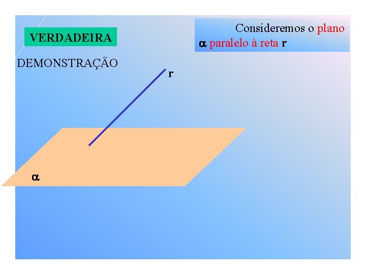 Consideremos o plano paralelo à reta r VERDADEIRA DEMONSTRAÇÃO r 