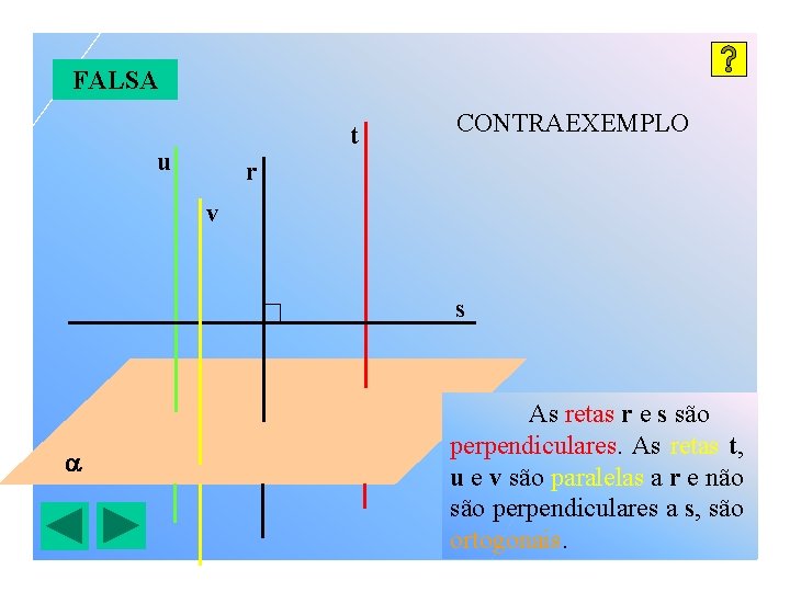 FALSA t u CONTRAEXEMPLO r v s As retas r e s são perpendiculares.