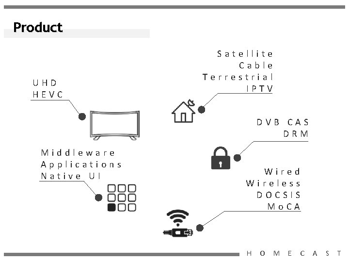 Product UHD HEVC Satellite Cable Terrestrial IPTV DVB CAS DRM Middleware Applications Native UI