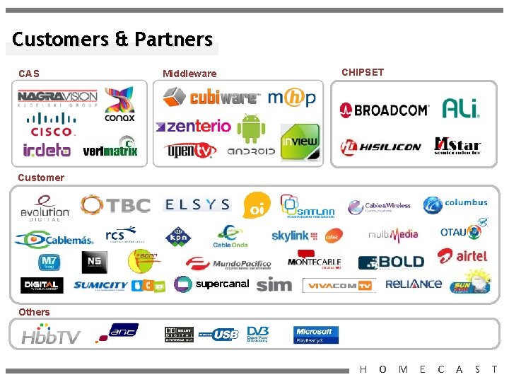 Customers & Partners CAS Middleware CHIPSET Customer Others H O M E C A