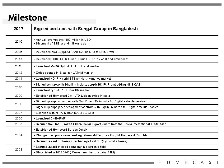 Milestone 2017 Signed contract with Bengal Group in Bangladesh 2016 • Annual revenue over