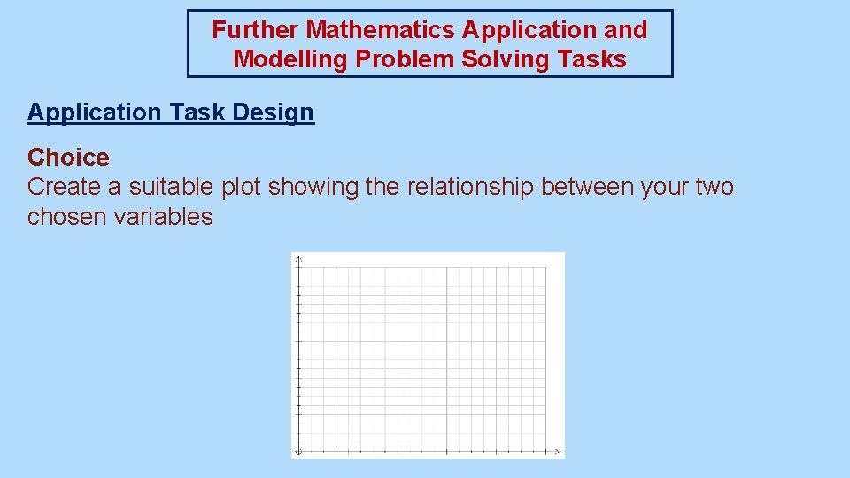 Further Mathematics Application and Modelling Problem Solving Tasks Application Task Design Choice Create a