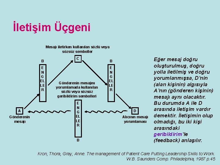 İletişim Üçgeni Mesajı iletirken kullanılan sözlü veya sözsüz semboller B E N G EL