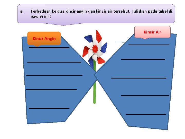 a. Perbedaan ke dua kincir angin dan kincir air tersebut. Tuliskan pada tabel di