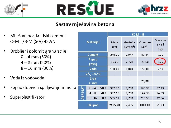 Sastav mješavina betona KC M 20 -B • Miješani portlandski cement CEM II/B-M (S-V)