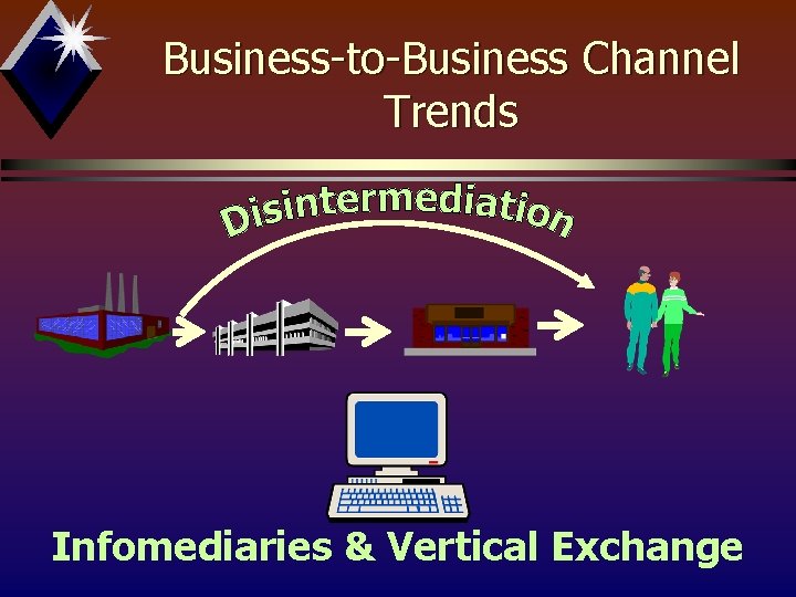 Business-to-Business Channel Trends Infomediaries & Vertical Exchange 
