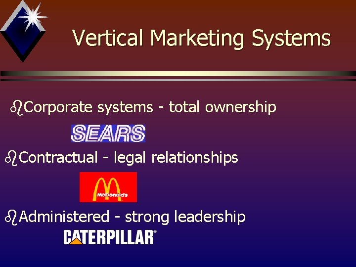 Vertical Marketing Systems b. Corporate systems - total ownership b. Contractual - legal relationships