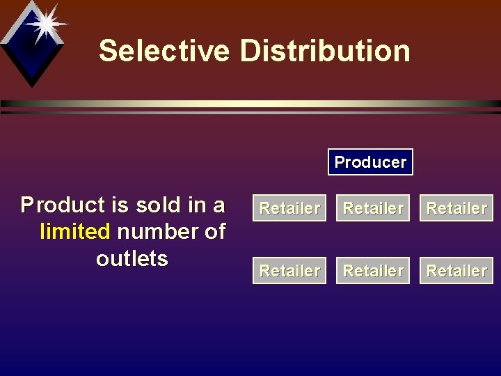 Selective Distribution Producer Product is sold in a limited number of outlets Retailer Retailer