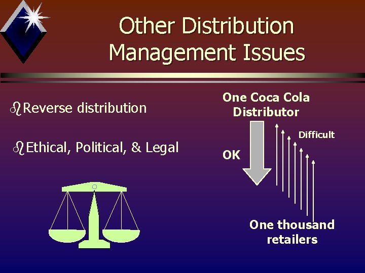 Other Distribution Management Issues b. Reverse distribution b. Ethical, Political, & Legal One Coca