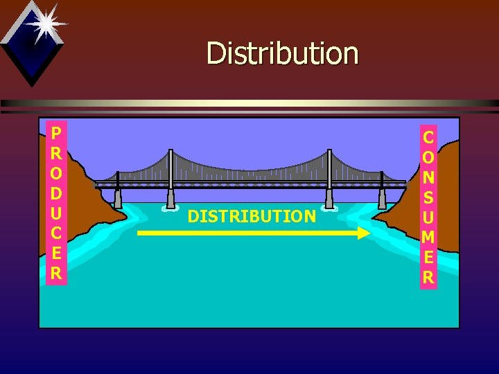 Distribution P R O D U C E R DISTRIBUTION C O N S