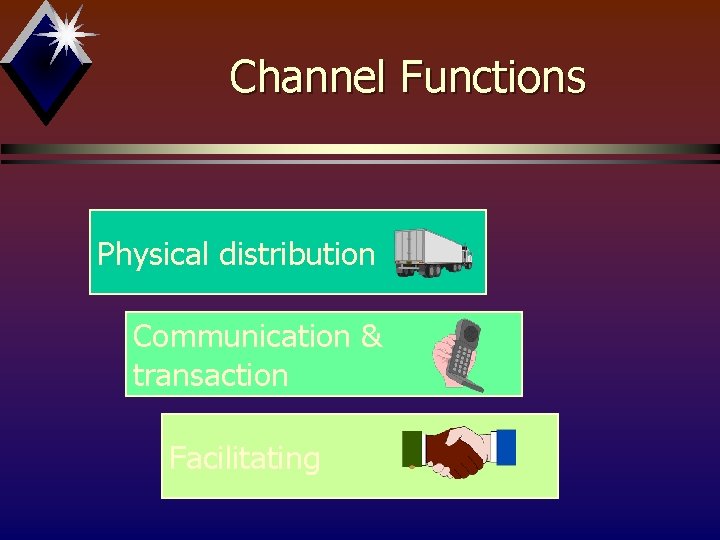 Channel Functions Physical distribution Communication & transaction Facilitating 