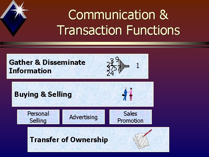 Communication & Transaction Functions Gather & Disseminate Information 9 3 1 2 3757 24