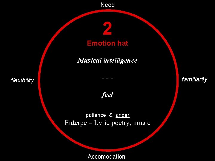 Need 2 Emotion hat Musical intelligence flexibility --feel patience & anger Euterpe – Lyric