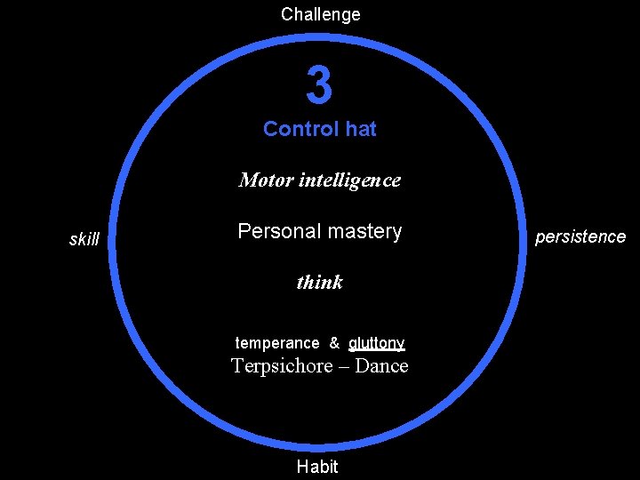 Challenge 3 Control hat Motor intelligence skill Personal mastery think temperance & gluttony Terpsichore