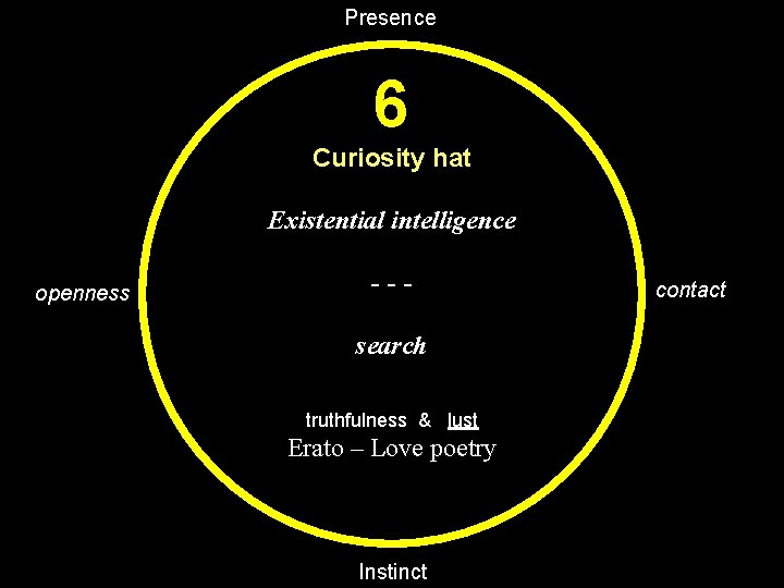 Presence 6 Curiosity hat Existential intelligence openness --search truthfulness & lust Erato – Love