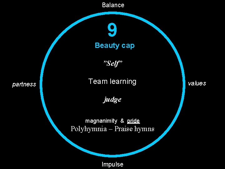 Balance 9 Beauty cap ”Self” partness Team learning judge magnanimity & pride Polyhymnia –