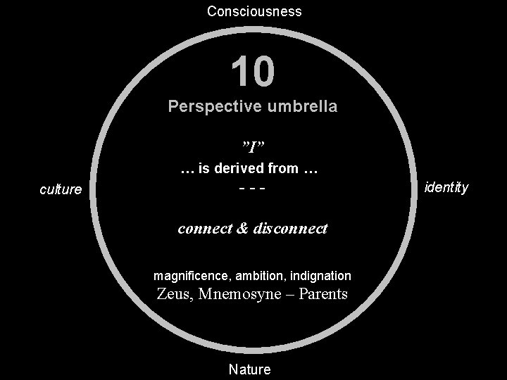 Consciousness 10 Perspective umbrella ”I” … is derived from …x culture --connect & disconnect