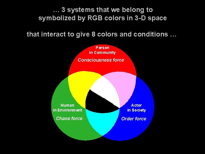 … 3 systems that we belong to symbolized by RGB colors in 3 -D