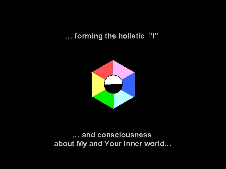 … forming the holistic ”I” … and consciousness about My and Your inner world…