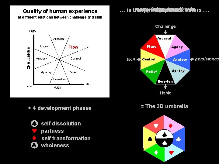 Quality of human experience move turn + opposite parameters … is tranformed +Origo, to