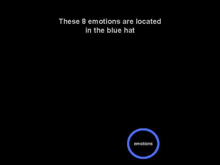 These 8 emotions are located in the blue hat emotions 