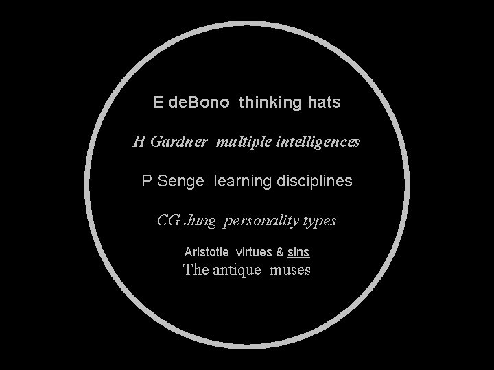 E de. Bono thinking hats H Gardner multiple intelligences P Senge learning disciplines CG