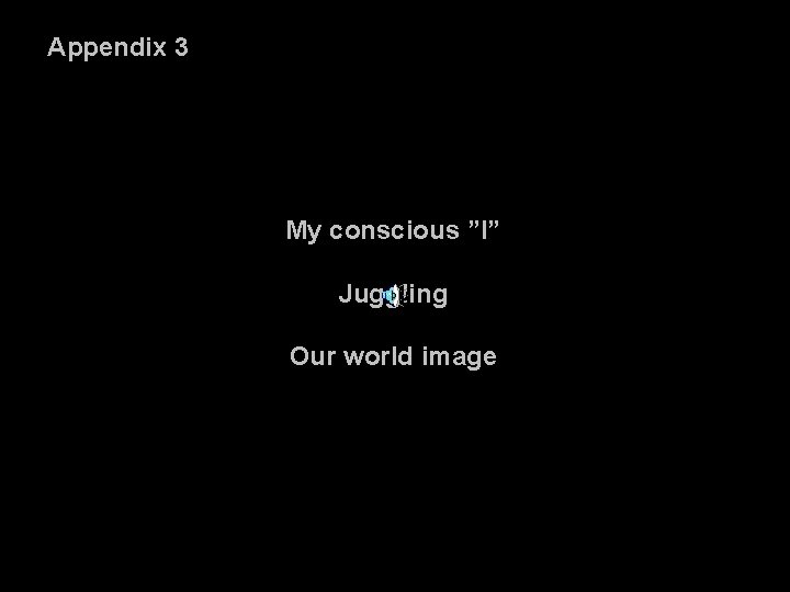 Appendix 3 My conscious ”I” Juggling Our world image 