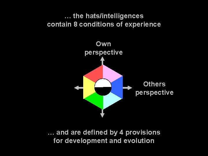… the hats/intelligences contain 8 conditions of experience Own perspective Others perspective … and
