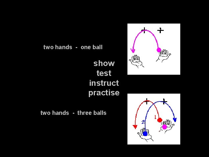 two hands - one ball show test instruct practise two hands - three balls
